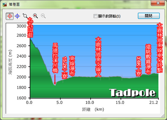 大霸尖山-3-蝌蚪的網路雜記.jpg - 苗栗泰安大霸群峰(DAY3-觀霧)