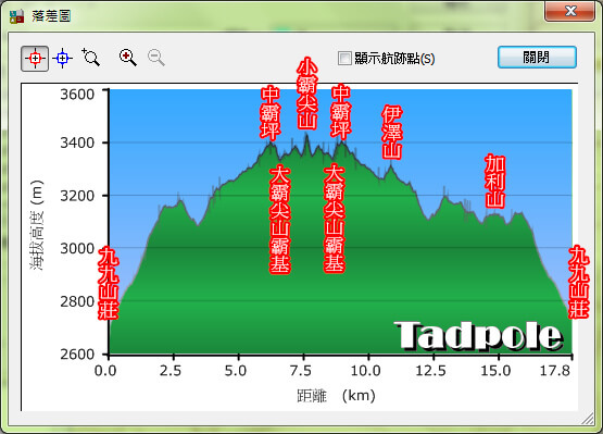 大霸尖山-2-蝌蚪的網路雜記.jpg - 苗栗泰安大霸群峰(DAY2-大霸尖山、小霸尖山、伊澤山、加利山)