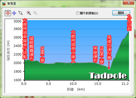 大霸尖山-1-蝌蚪的網路雜記.jpg - 苗栗泰安大霸群峰(DAY1-九九山莊)