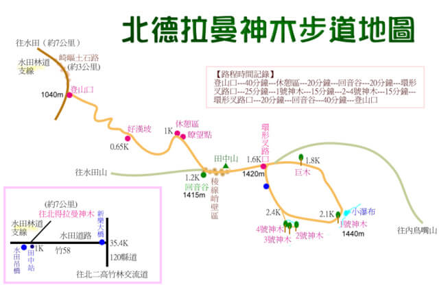 北得拉曼步道 參考地圖