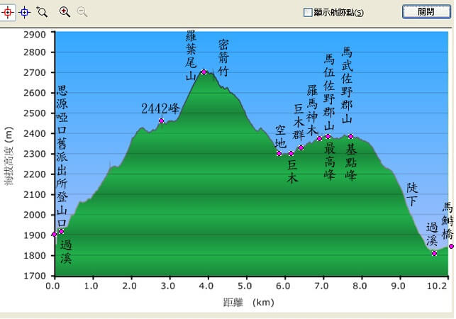 羅葉尾山、馬武佐野郡山(羅馬縱走)