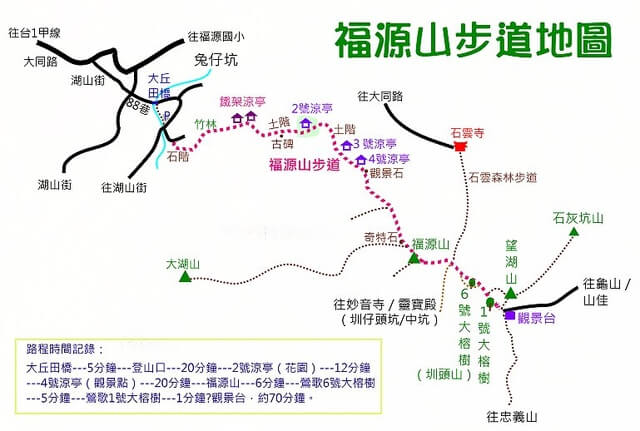 福源山步道、福源山、圳頭山、望湖山 參考地圖