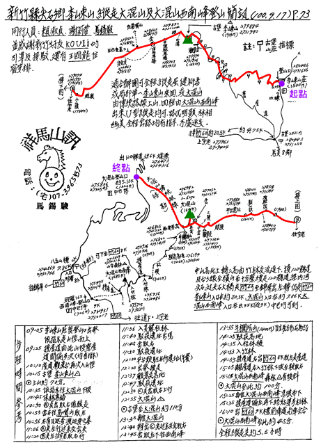 李崠山縱走大混山 參考地圖