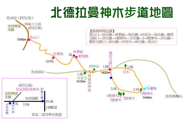 北得拉曼步道 參考地圖