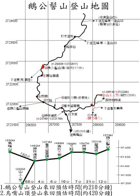 鵝公髻山 (山上人家路線) 登山路線圖